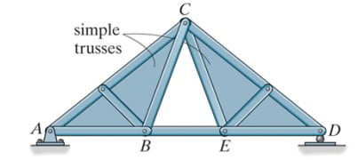 Compound Truss