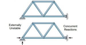 External stability