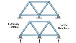 External stability