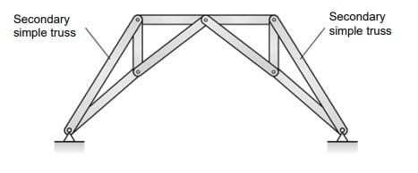 Compound Truss