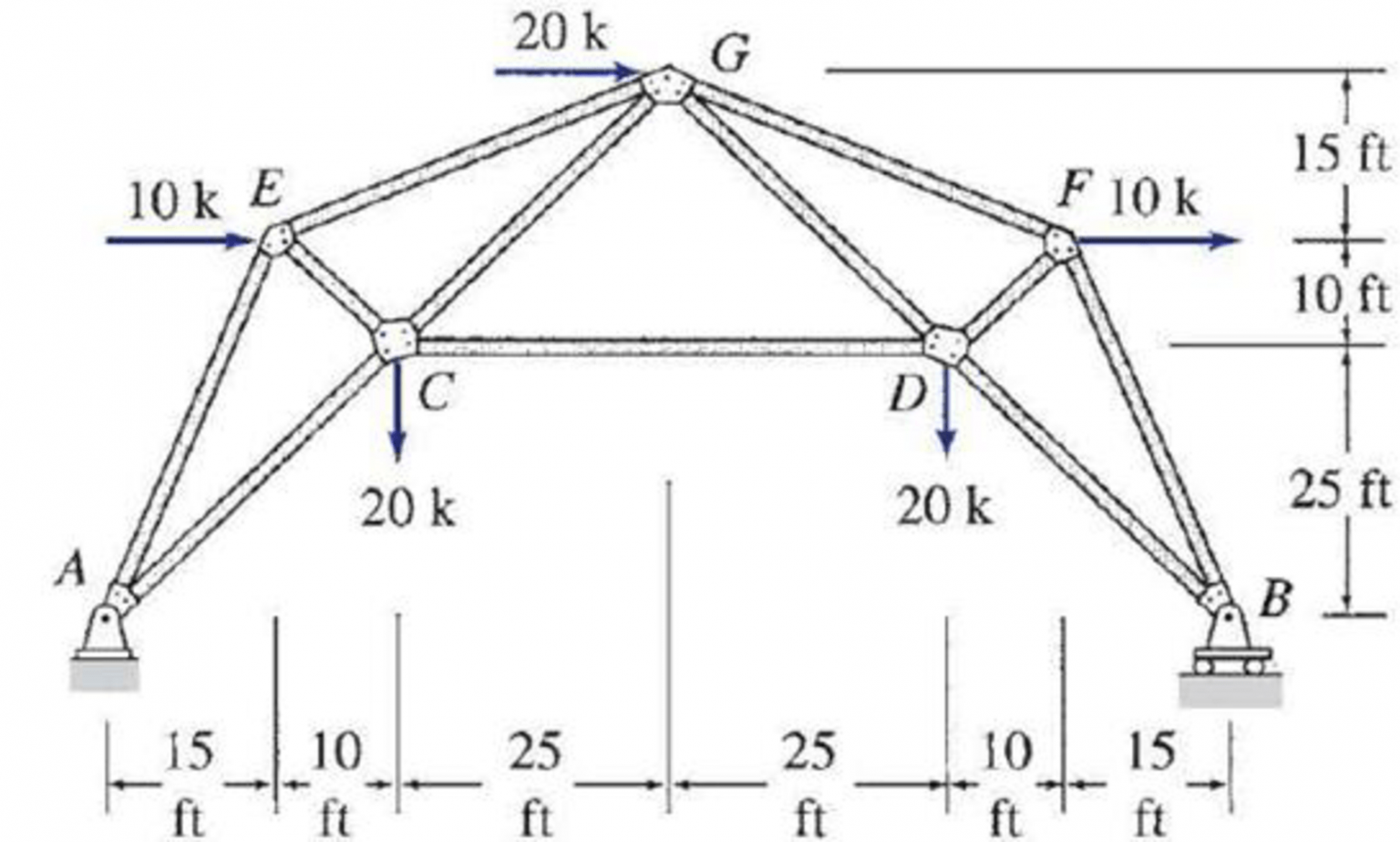 Analysis Of Trusses By Method Of Joints Construction How