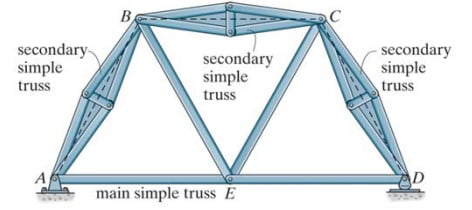 Compound Truss