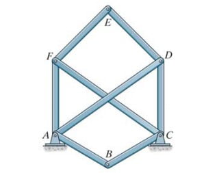 Complex Truss