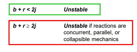 Stability of Coplanar Trusses