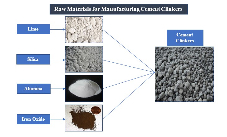 chemical synthesis and properties of cement