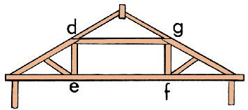 Queen Post truss