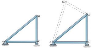 Simple Truss