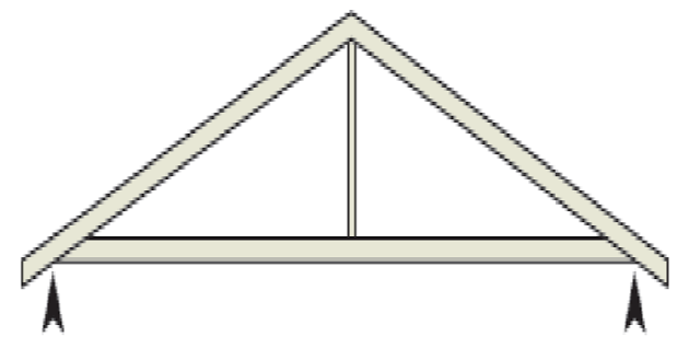 King Post truss