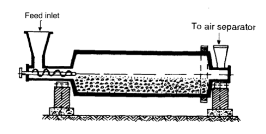 Rotary kiln cement manufacturing 