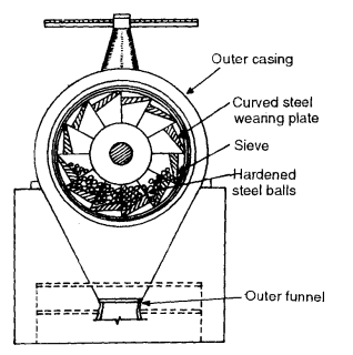 A wash mill