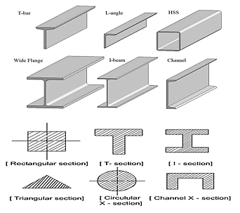 Different Types of Structural Elements - Construction How