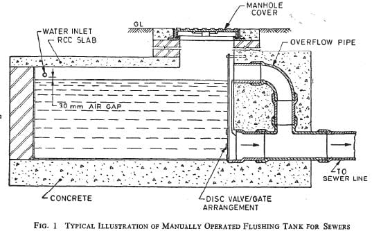 Manual Flushing Tank
