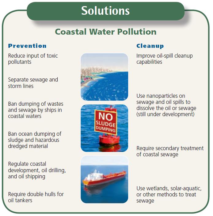 Solutions to water pollution