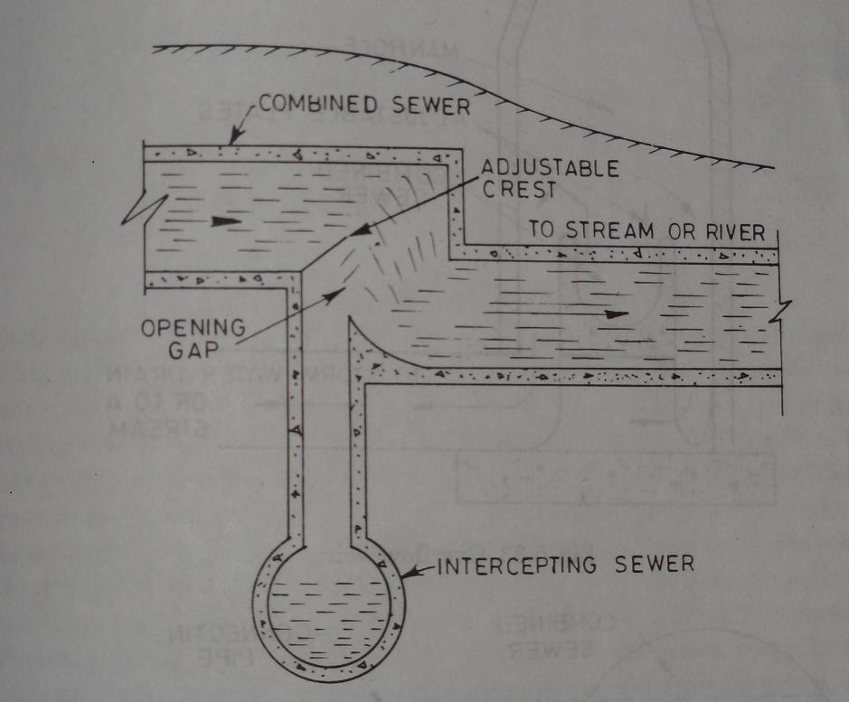 STORM WATER REGULATOR