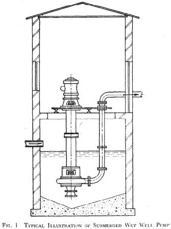 Sewage Pumps