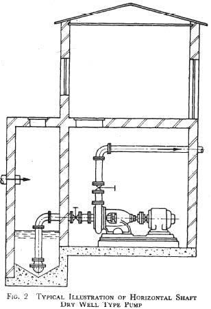 Sewage Pumps