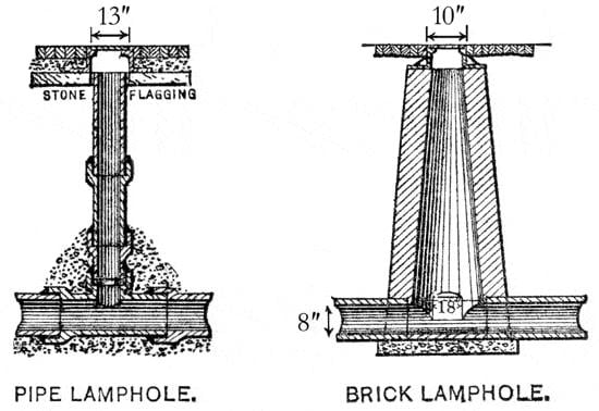 Lamp holes