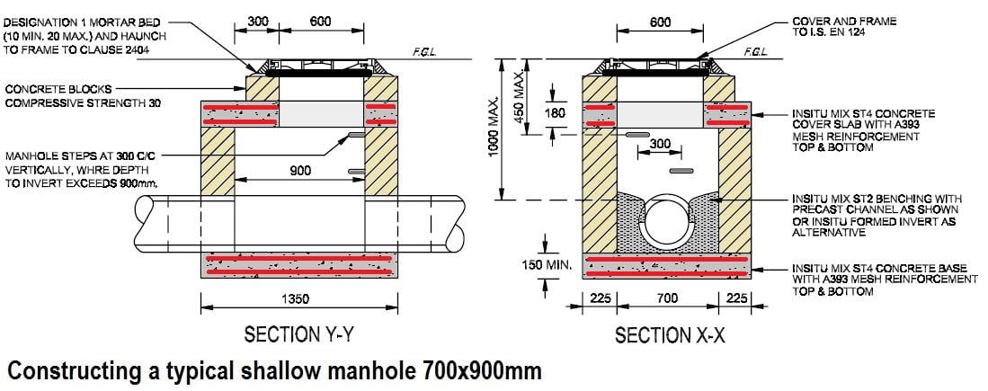 Shallow Manholes: