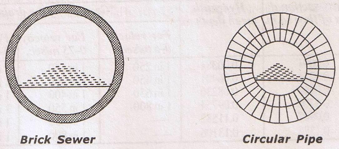 According to Circular Sections