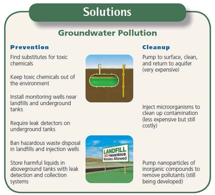 Solutions to water pollution