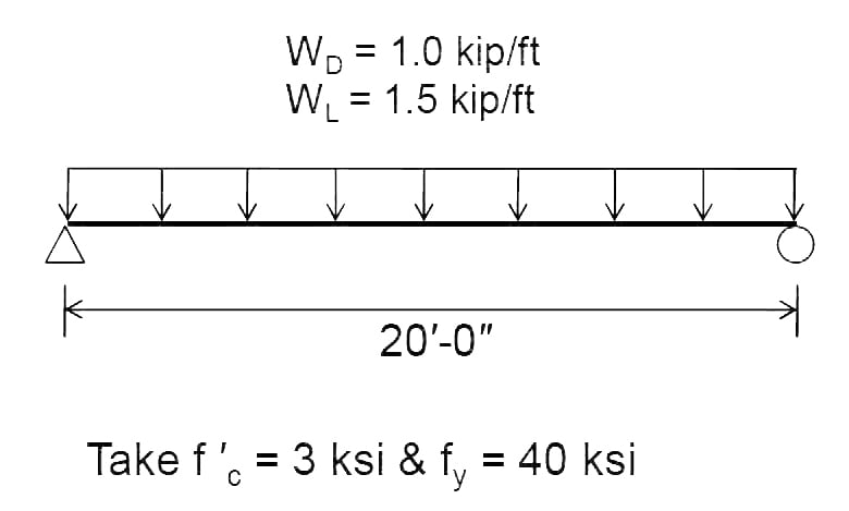 beam shown below as per ACI 318-14.