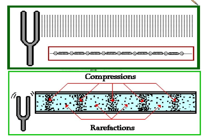 Sound propagation