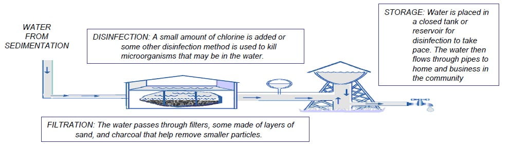 Filtration