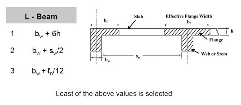 Design Of T And L Beam In Flexure. - Construction How