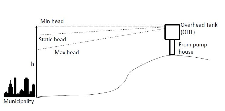 Dual distribution system