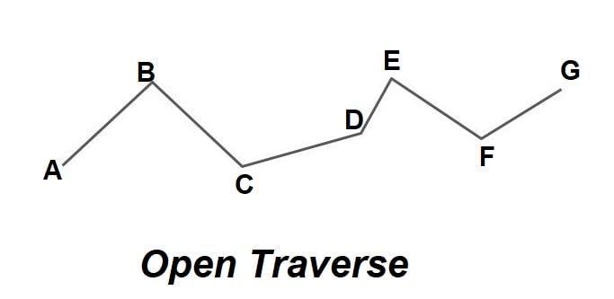 Open traverse