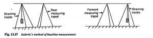 Base Line Measurement Method In Survey - Construction How
