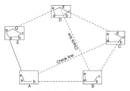 Plane table traversing