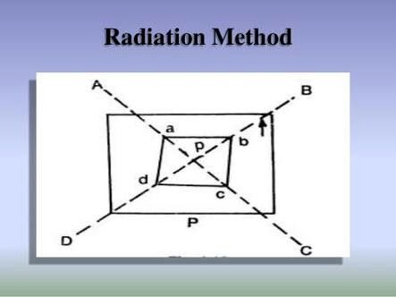 Radiation method -method of plane table surveying | Surveying, Radiation, Civil engineering