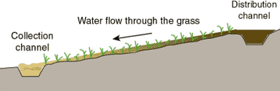 Overland flow process