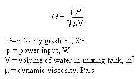 velocity gradient formula