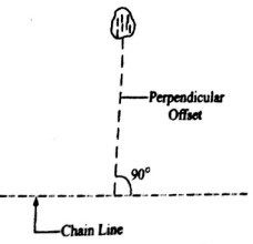 Perpendicular Offset