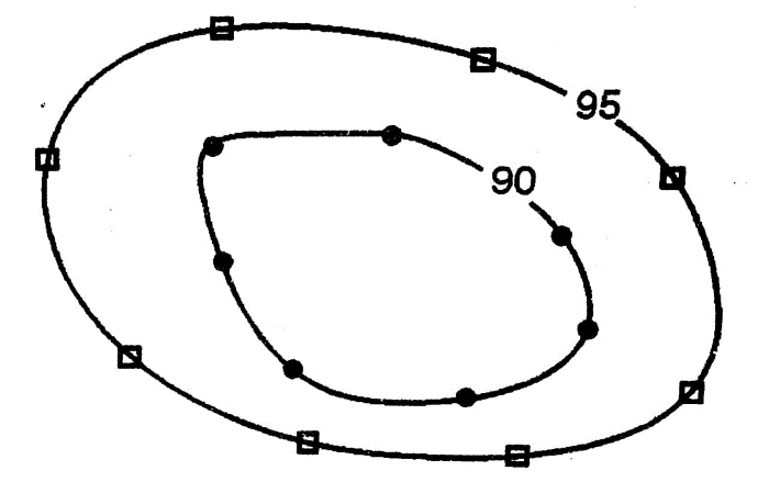 Contour lines drawn by direct method of contouring