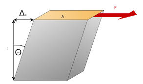 Angular distortion in a member subjected to a shear force, F