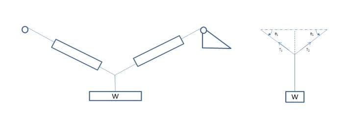 Behavior of flexible Cable: