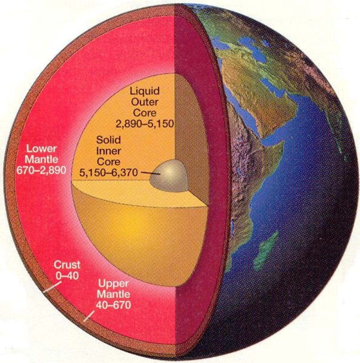 Earth’s core