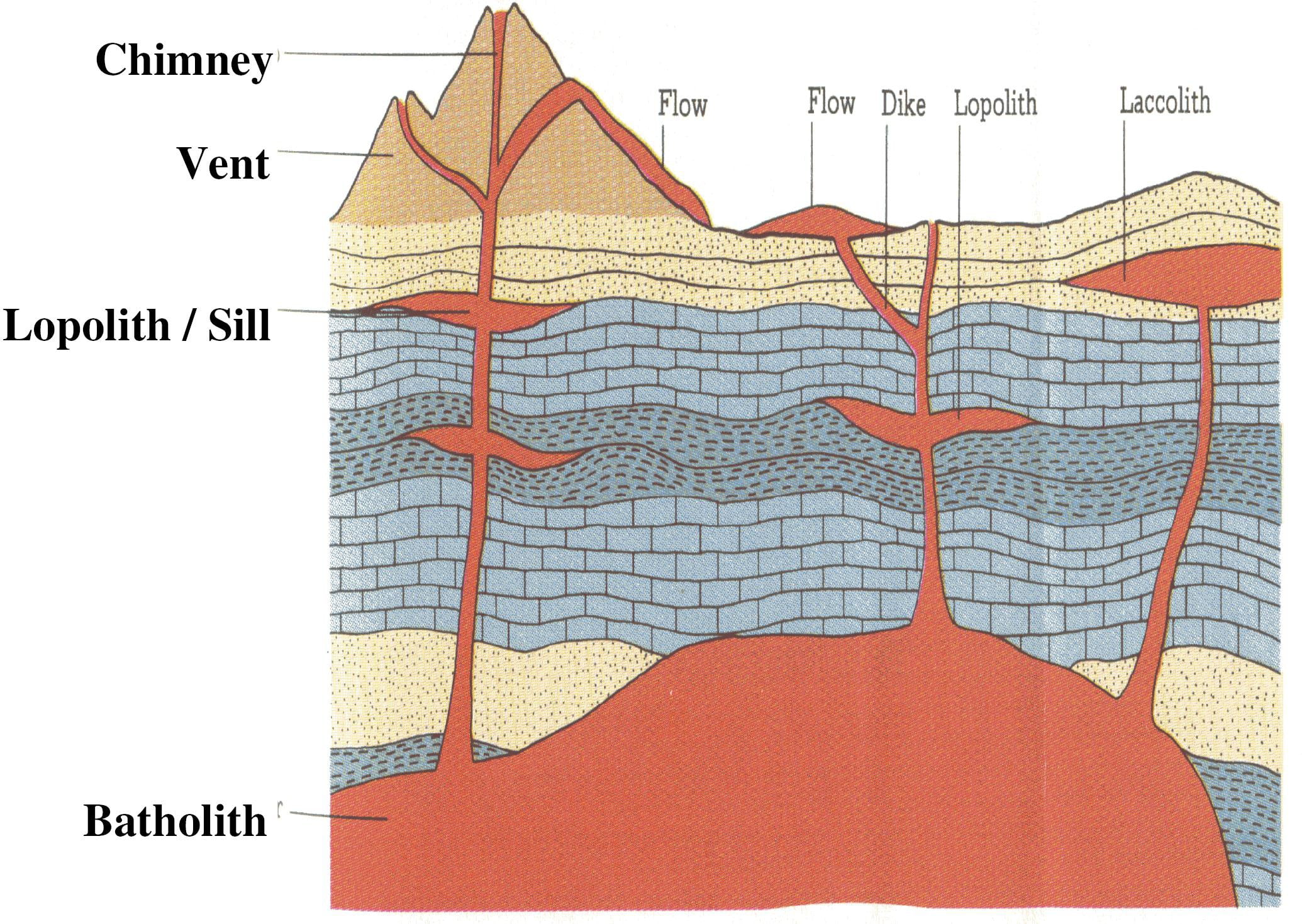 Earth lava system