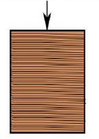 Load application is Perpendicular to the Grains
