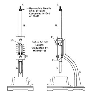 Determination of the normal consistency of hydraulic cement ...