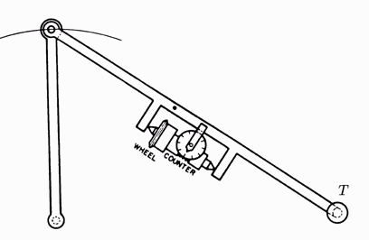 Polar planimeter