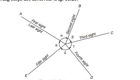 Measurement of the horizontal angle by using reiteration method ...