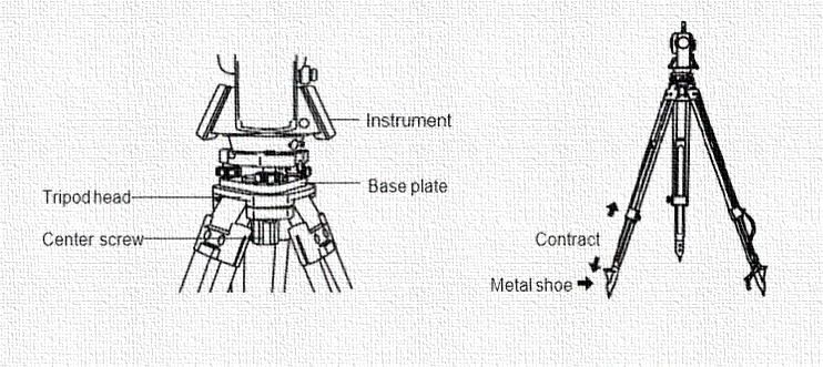 A tripod stand