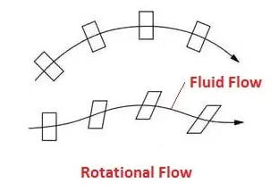Rotational Flow