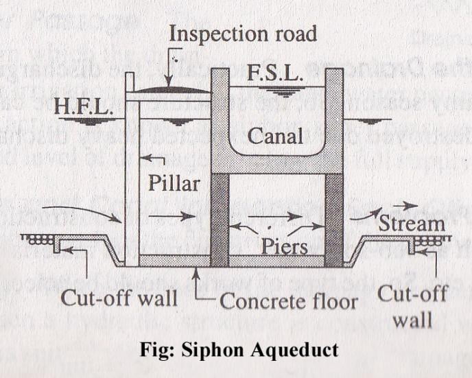Siphon Aqueduct