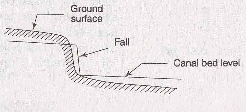 canal bed level diagram