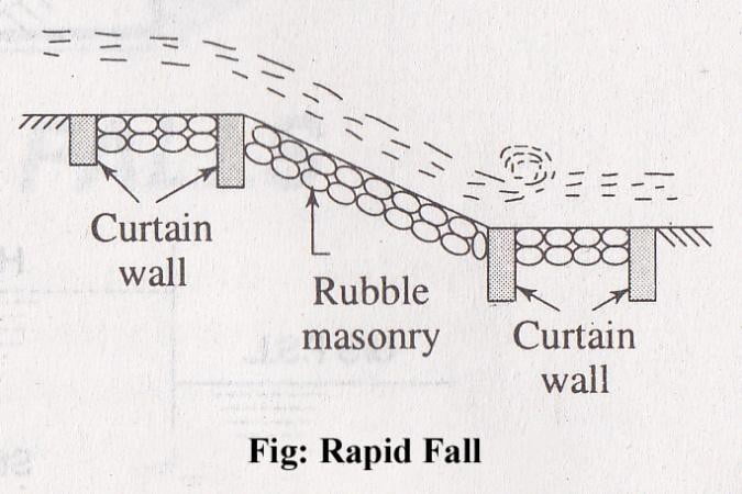 Rapid Fall